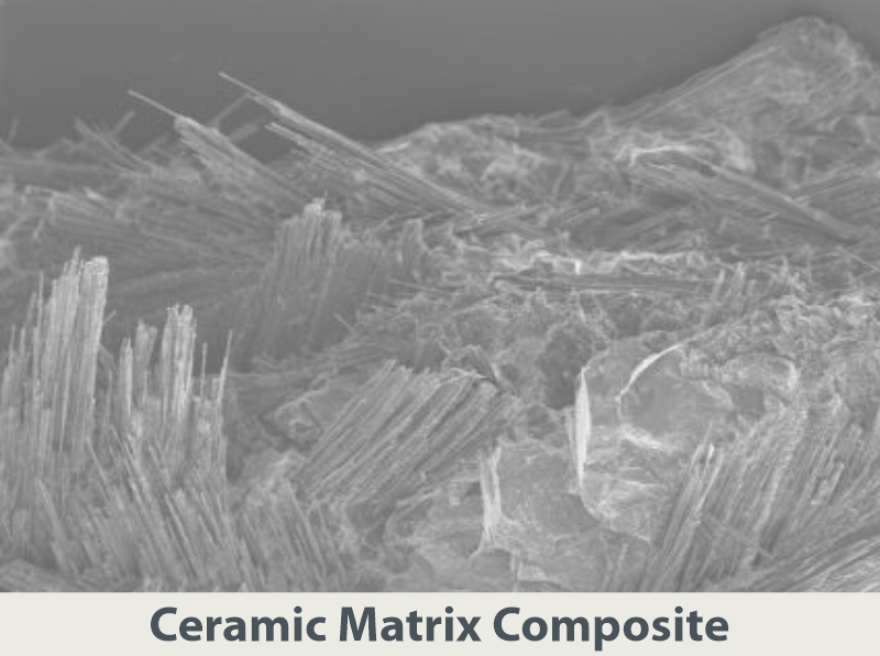Ceramic Matrix Composites